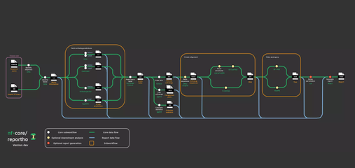 Tube map of the reportho pipeline