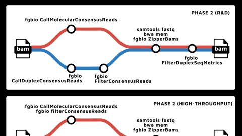Subway diagram of the fastquorum pipeline
